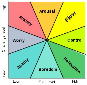 The key to productivity is tapping into your flow state. Here's how