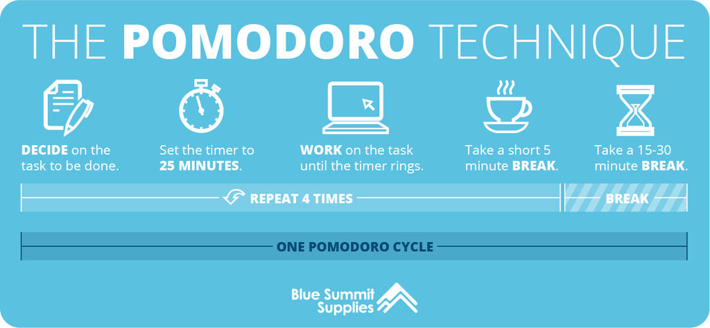 What is Pomodoro time tracking?