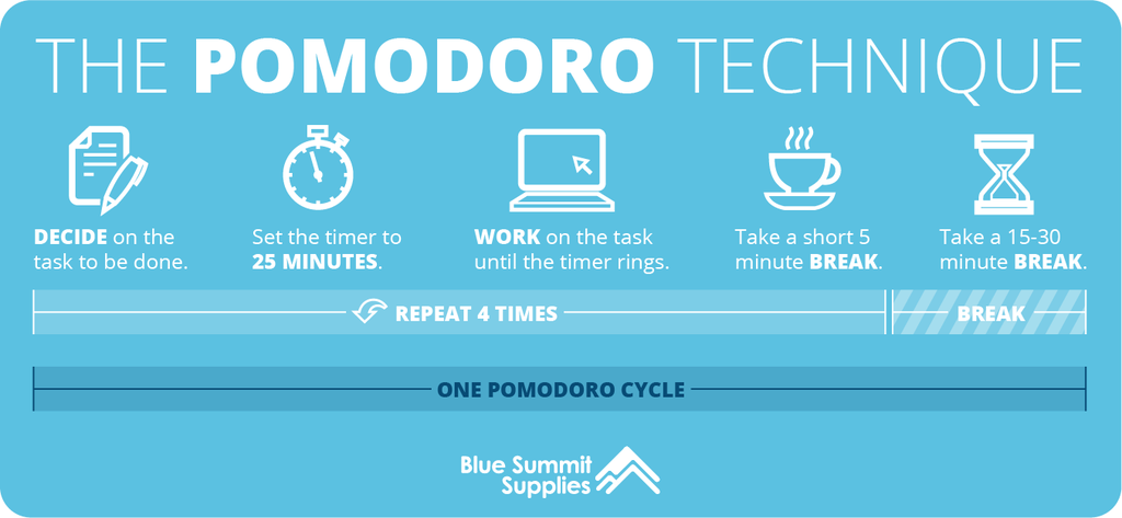 👉😊Work Smarter with the Pomodoro Technique Timer😊👈